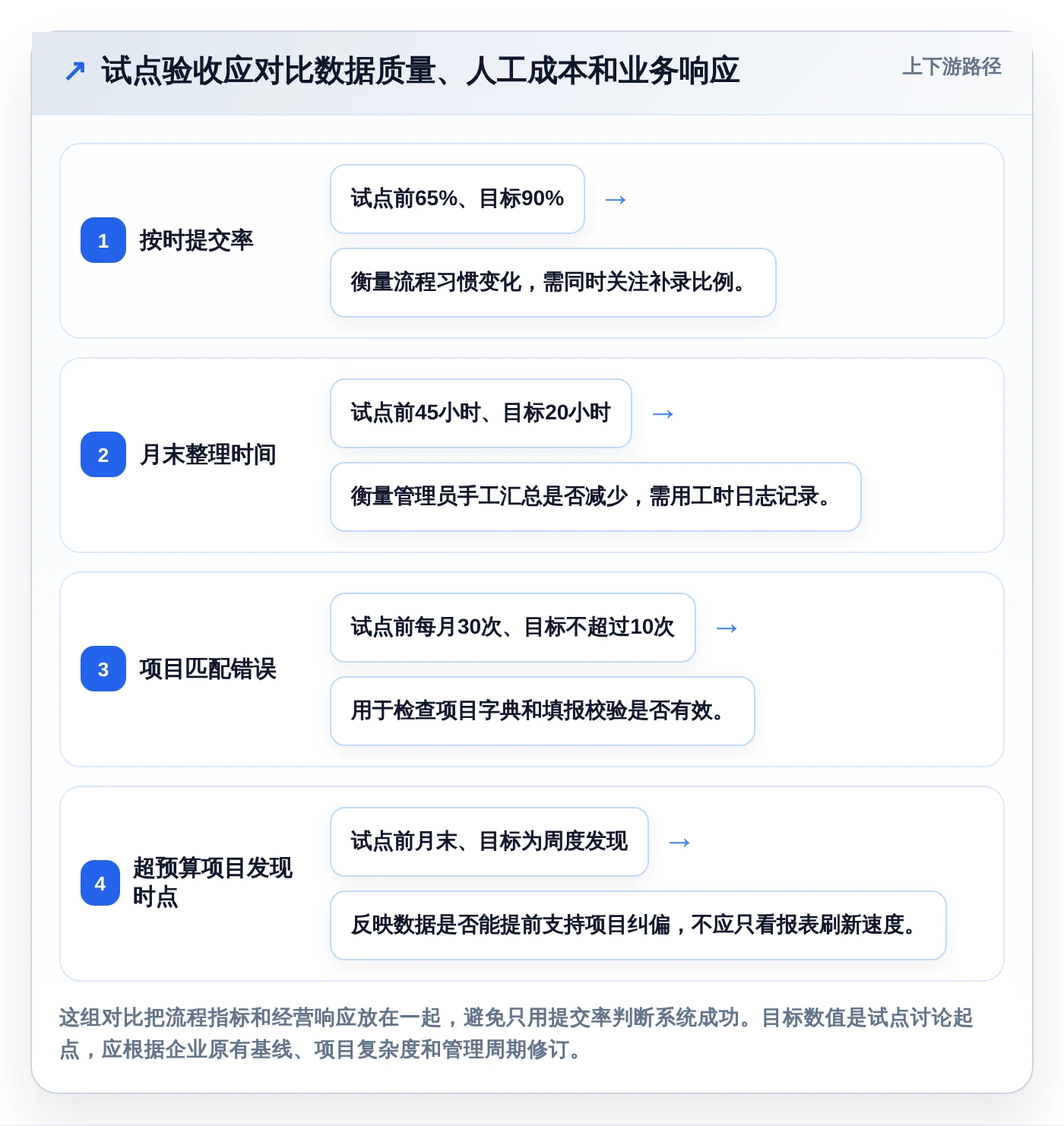 2026年效率之选:6款腾讯工时管理系统工具深度对比