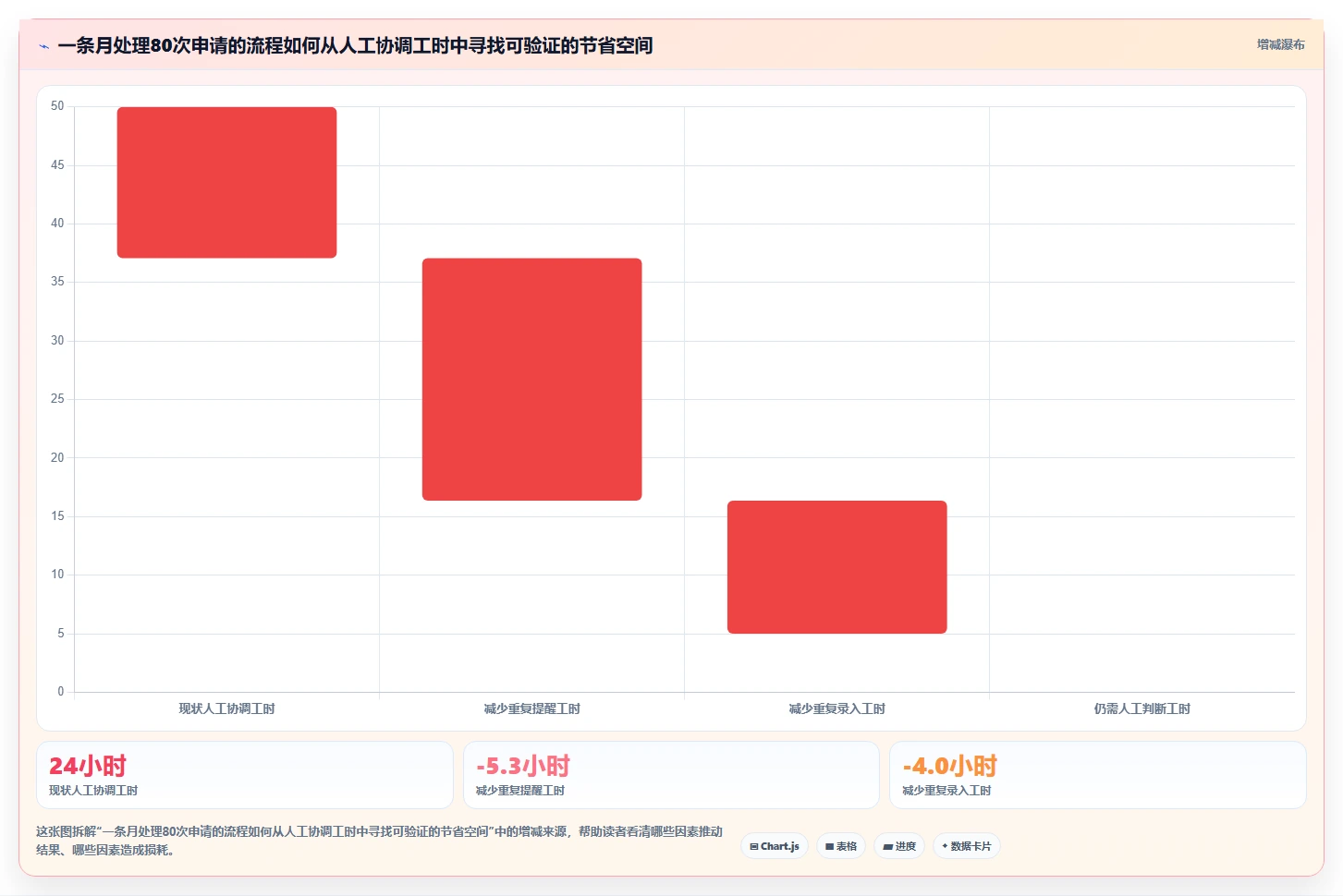 流程自动化的Confluence替代软件哪家更专业?2026年深度测评解析