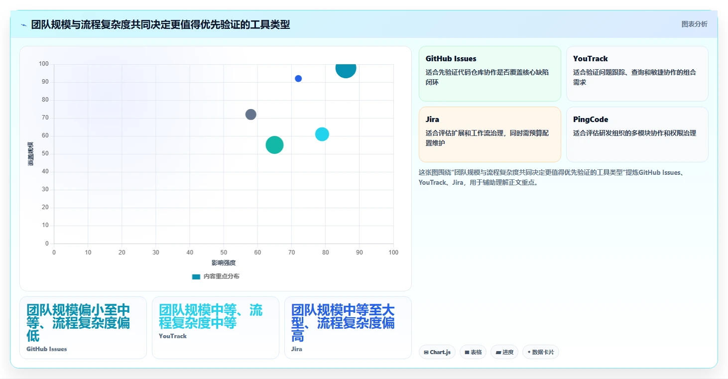 选对工具事半功倍:2026年最值得投资的5大缺陷记录跟踪单软件全面解析