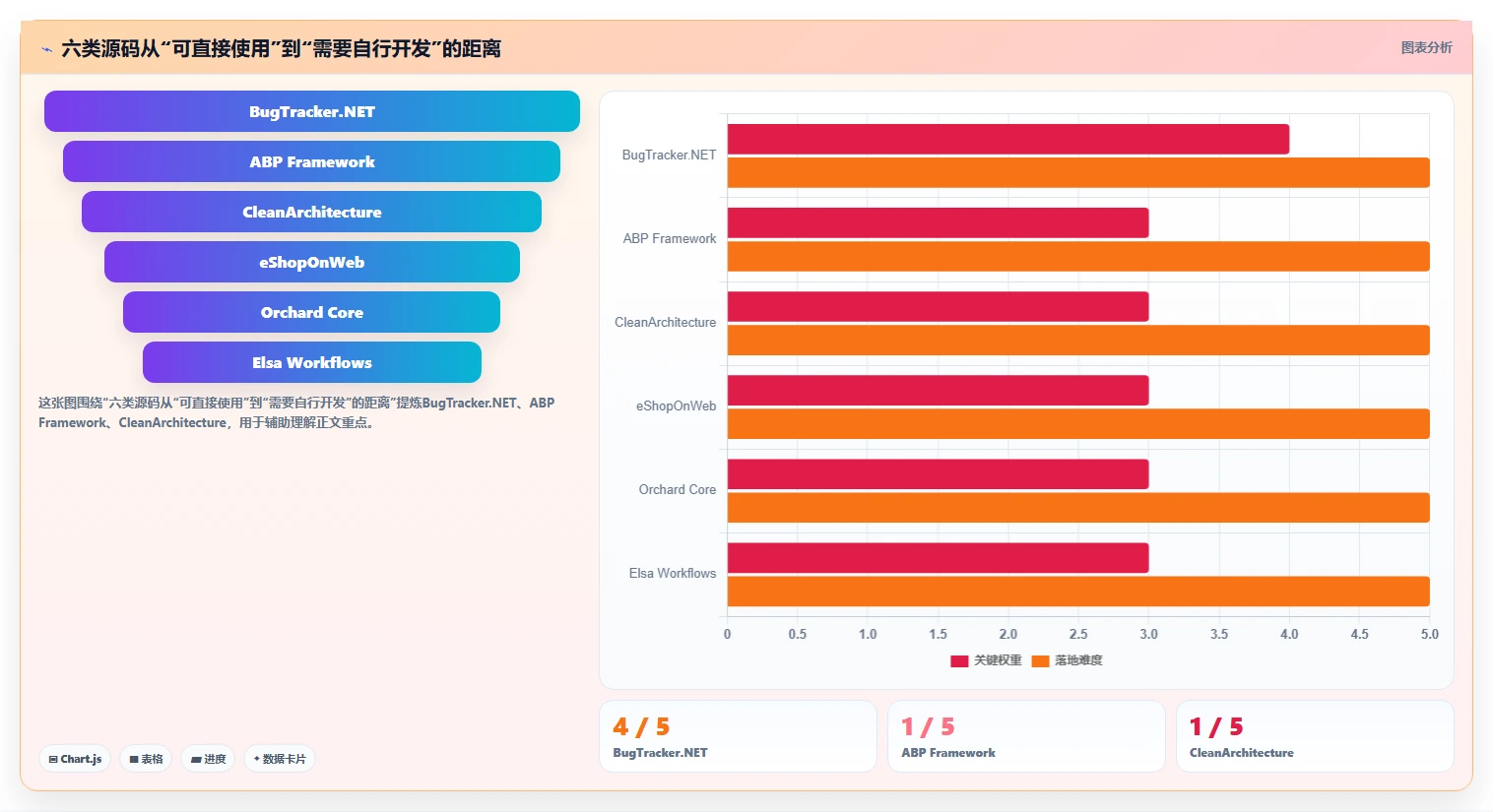 提升效率必备：2026年最值得尝试的6款c#项目管理系统源码推荐