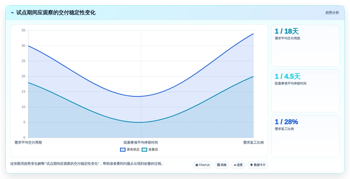 从初创到大厂:2026年如何选择最适合你的敏捷管理方法和工具?