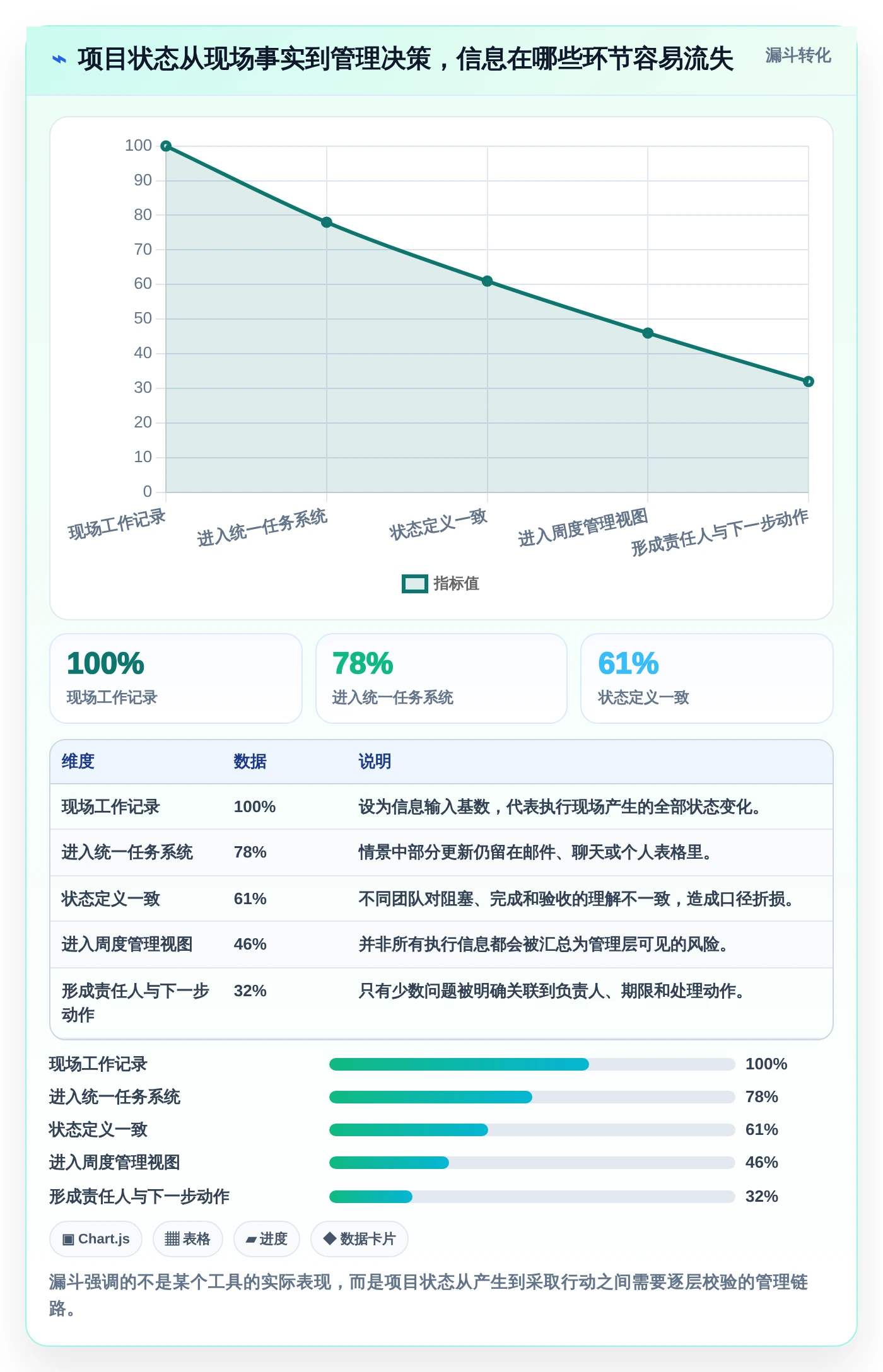 2026年项目管理新趋势:5款热门类似project的管理软件推荐