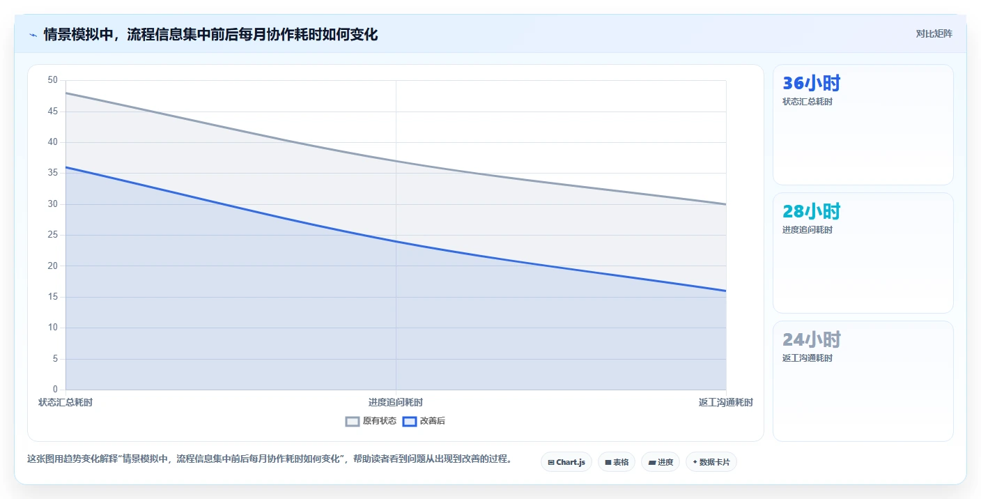 效率提升利器：2026年7款热门软件项目项目管理系统深度分析