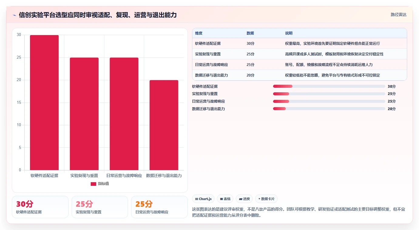 信创实验平台工具大盘点：2026年最受欢迎的8款解决方案