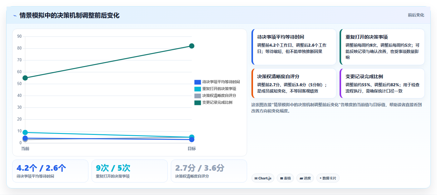 项目管理新趋势:2026年最受欢迎的5大团队测评工具盘点