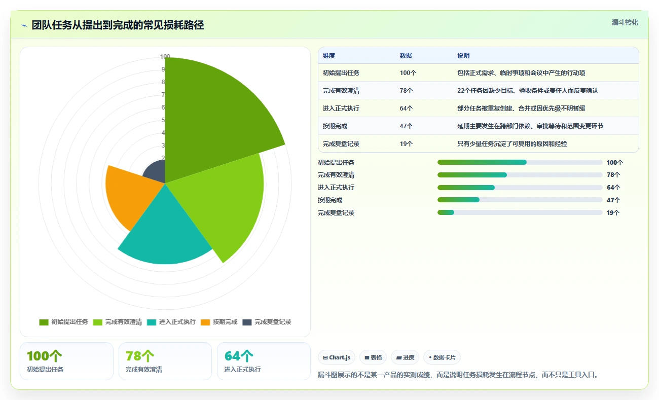 选对工具事半功倍:2026年最受欢迎的5大团队系统工具盘点