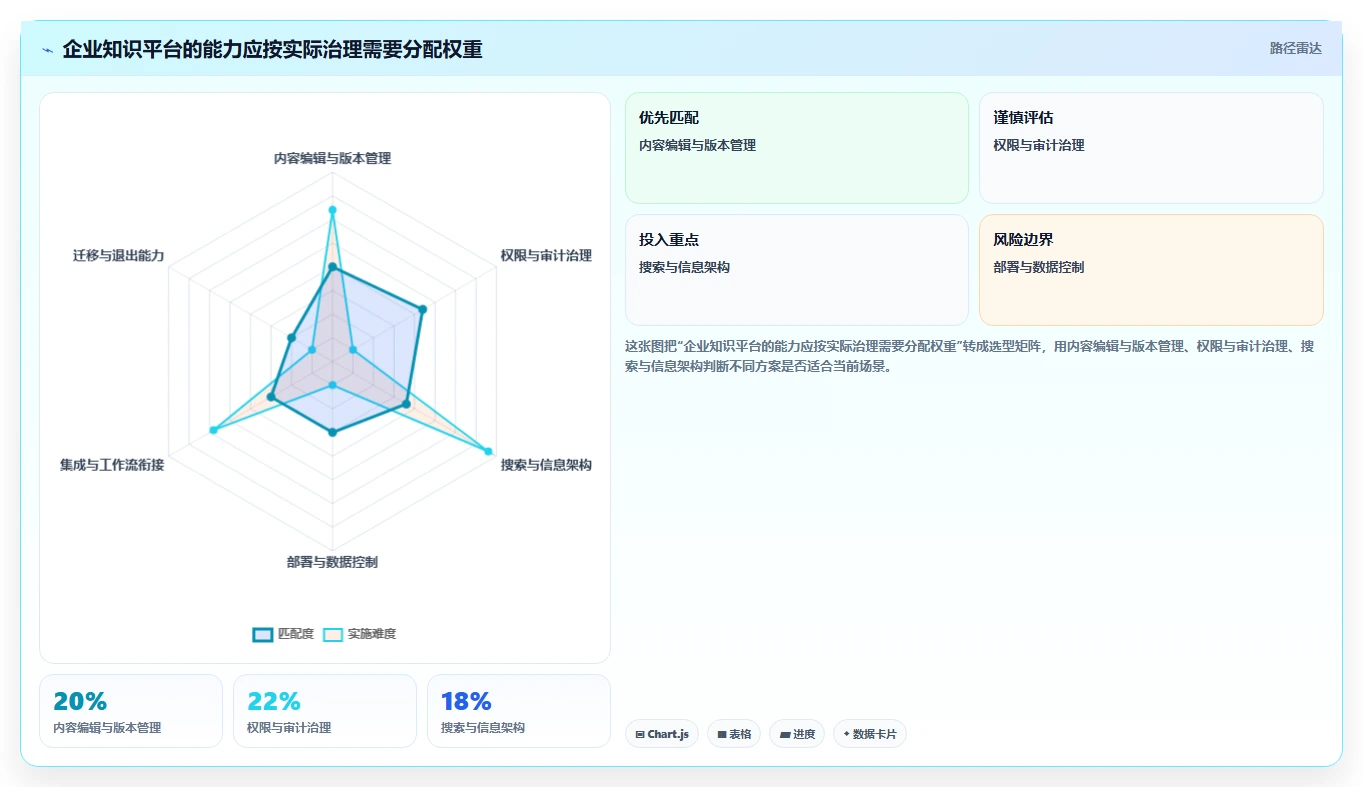 2026年靠谱的Confluence替代软件哪款功能全？企业级工具深度测评