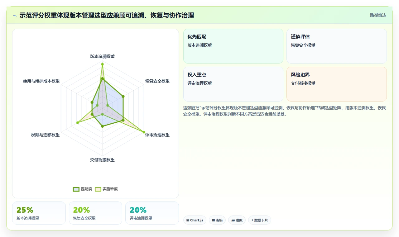 选对工具事半功倍:2026年原型版本管理工具选型指南
