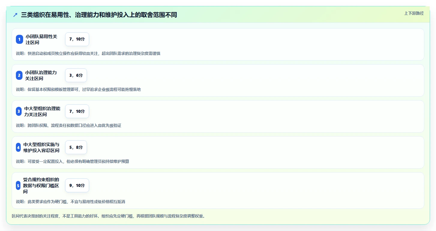 选择困难症?2026年最值得投资的5大项目管理系统demo对比