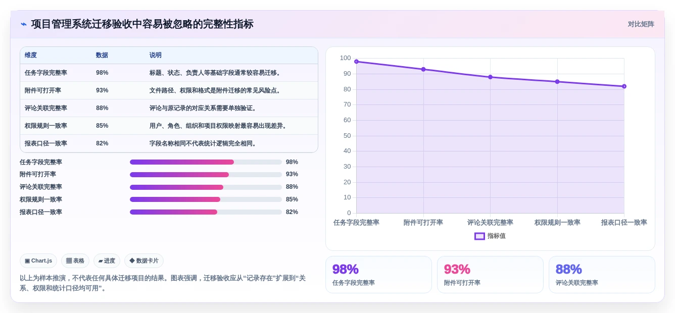 2026年信创应用软件大盘点:6款助力企业数字化转型的顶级工具
