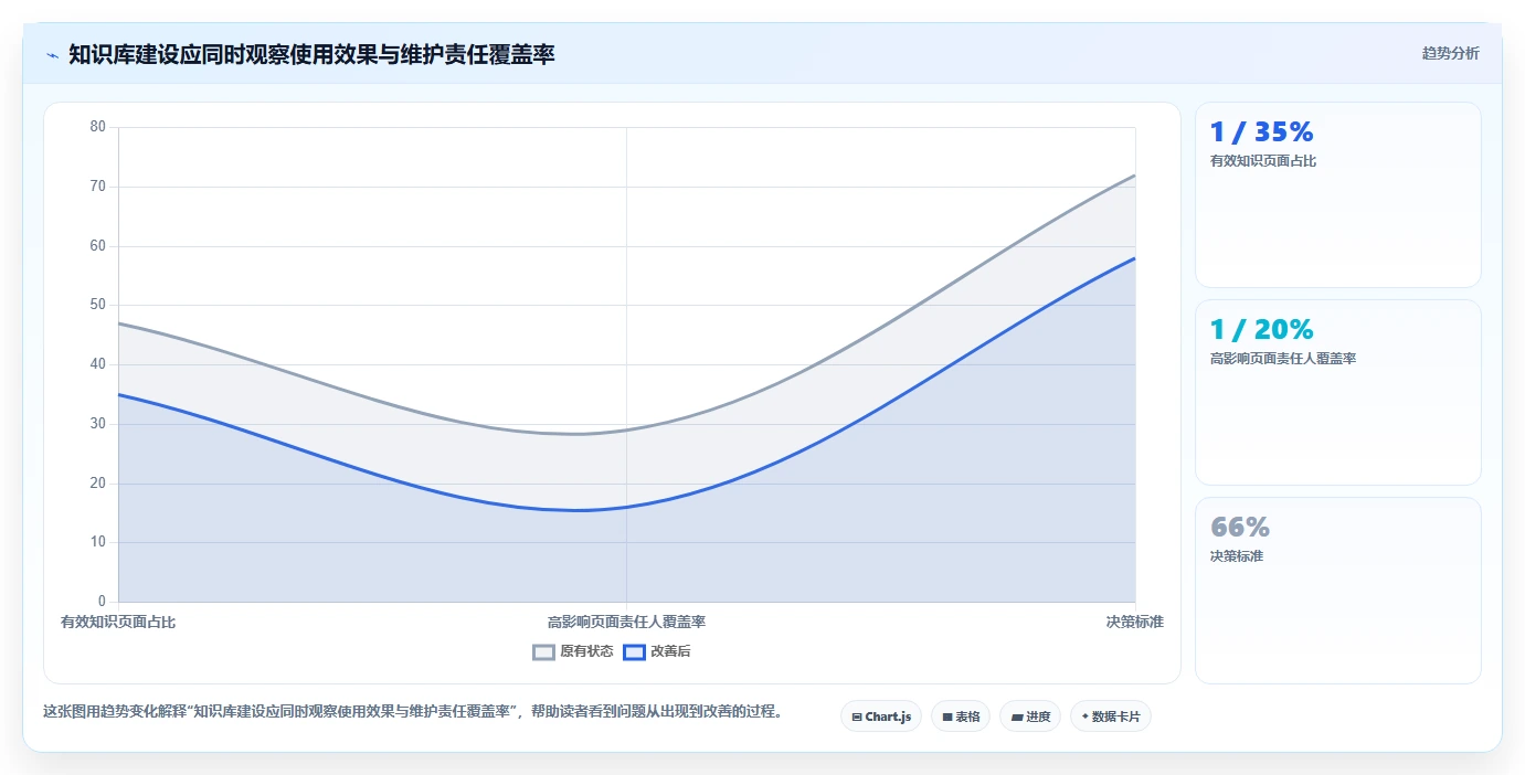 2026年必备:6大wiki系统是什么工具全面对比