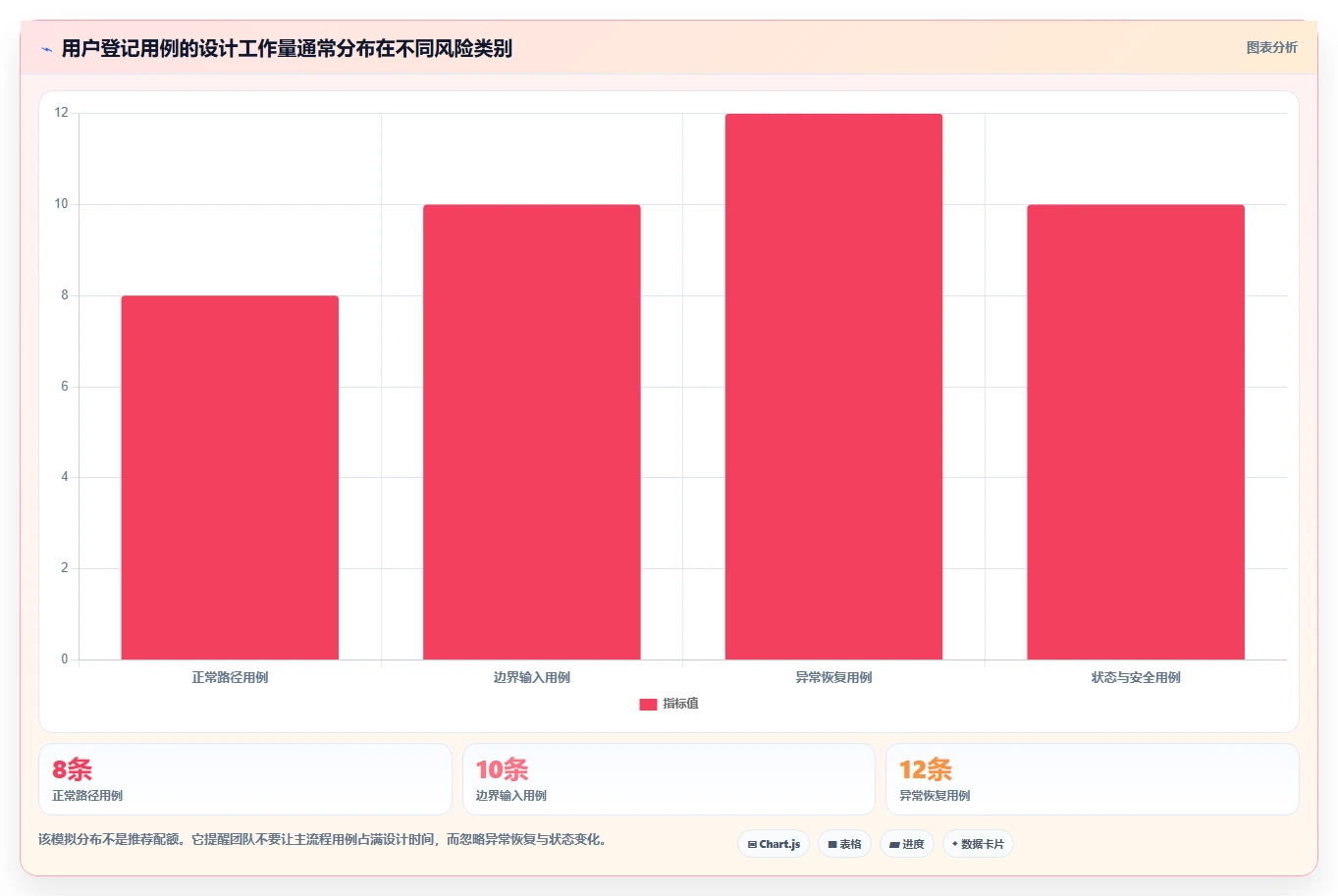 选对工具事半功倍:2026年用户登记软件测试用例设计工具选型指南