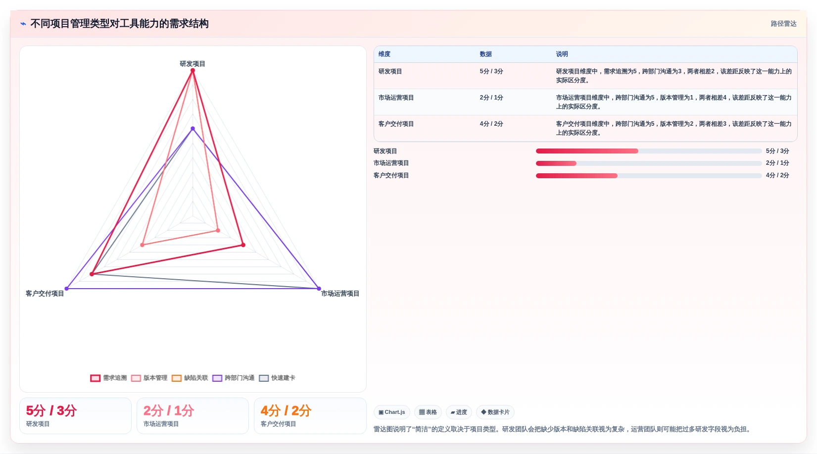 2026年效率之选:7款简洁的项目管理软件工具对比