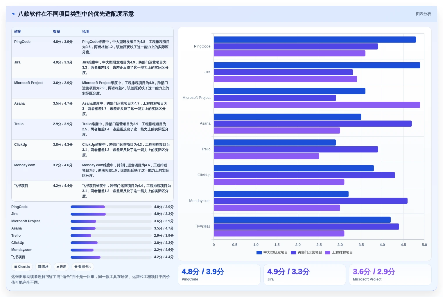 揭秘2026年最受欢迎的8大项目管理软件:哪款最适合你的团队?