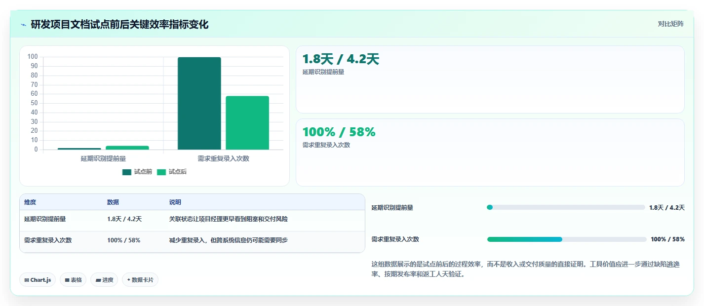 项目管理新趋势:2026年6大管理文档工具深度分析