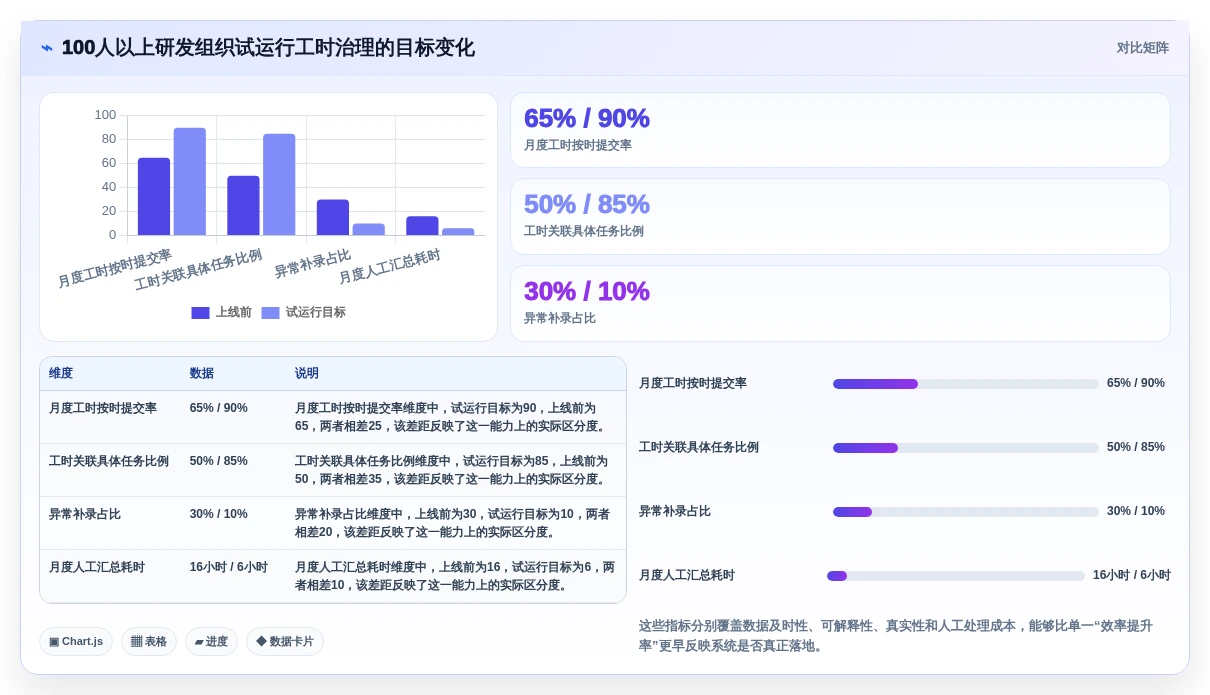 2026年项目管理效率之选:6款顶级项目管理工时系统全面对比