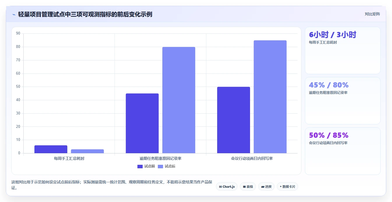 2026年必备:7款顶级微软项目管理工具全面对比