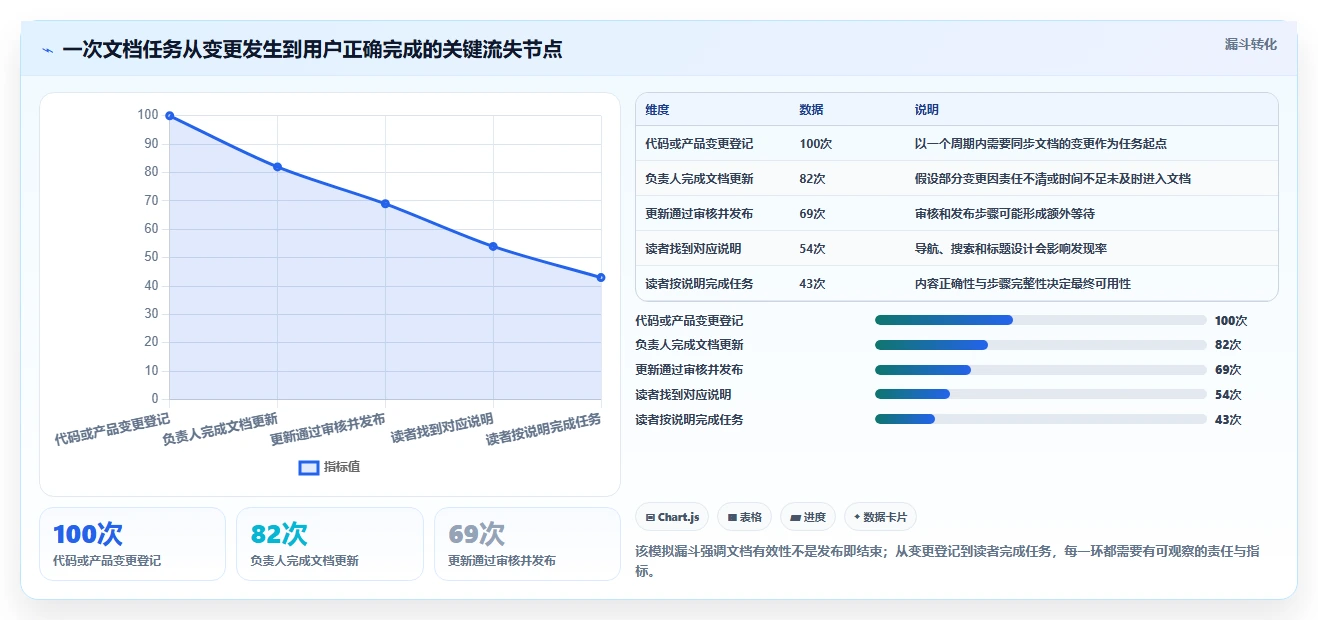精选5款开发文档软件：2026年项目管理的得力助手