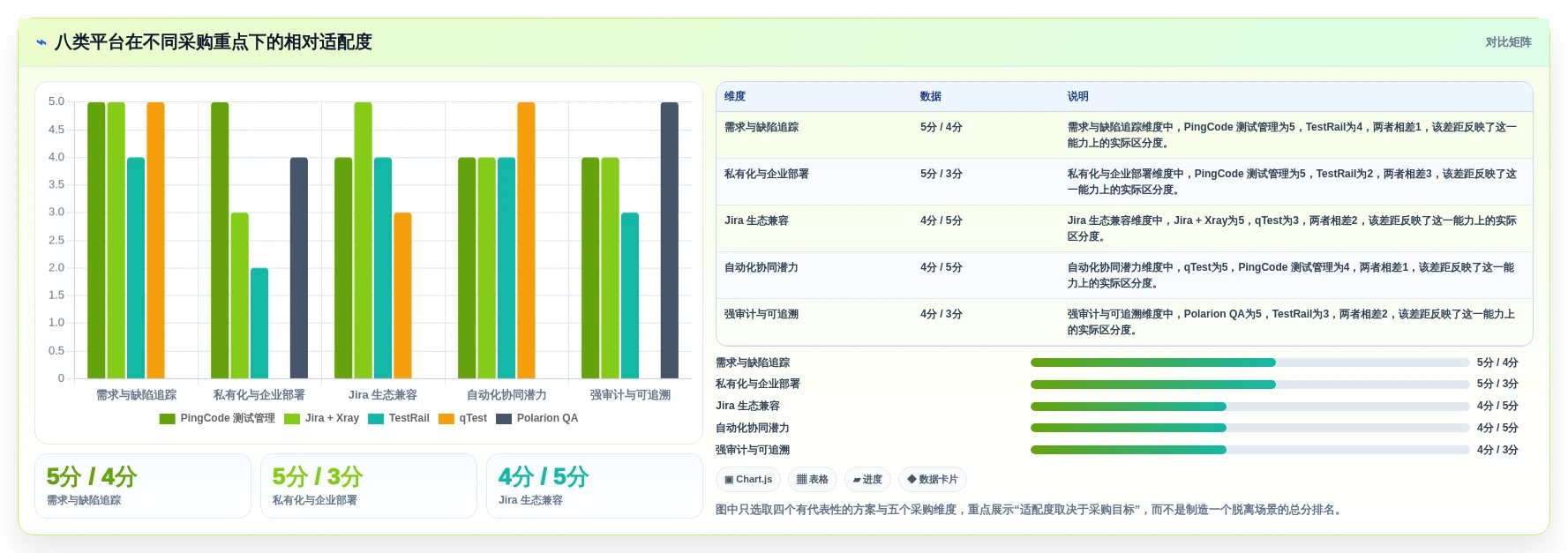 2026年测试用例执行平台大盘点:8款提升效率的顶级工具