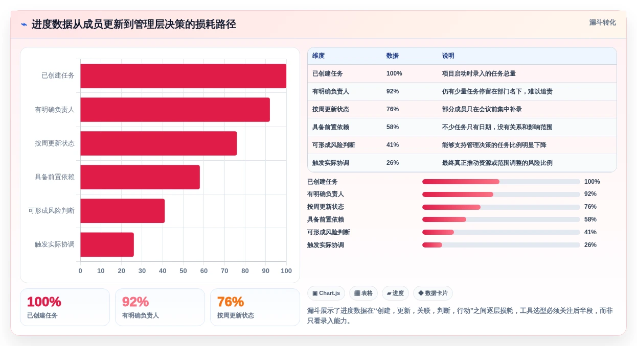 2026年项目管理必备:6款顶级做进度表的软件工具对比
