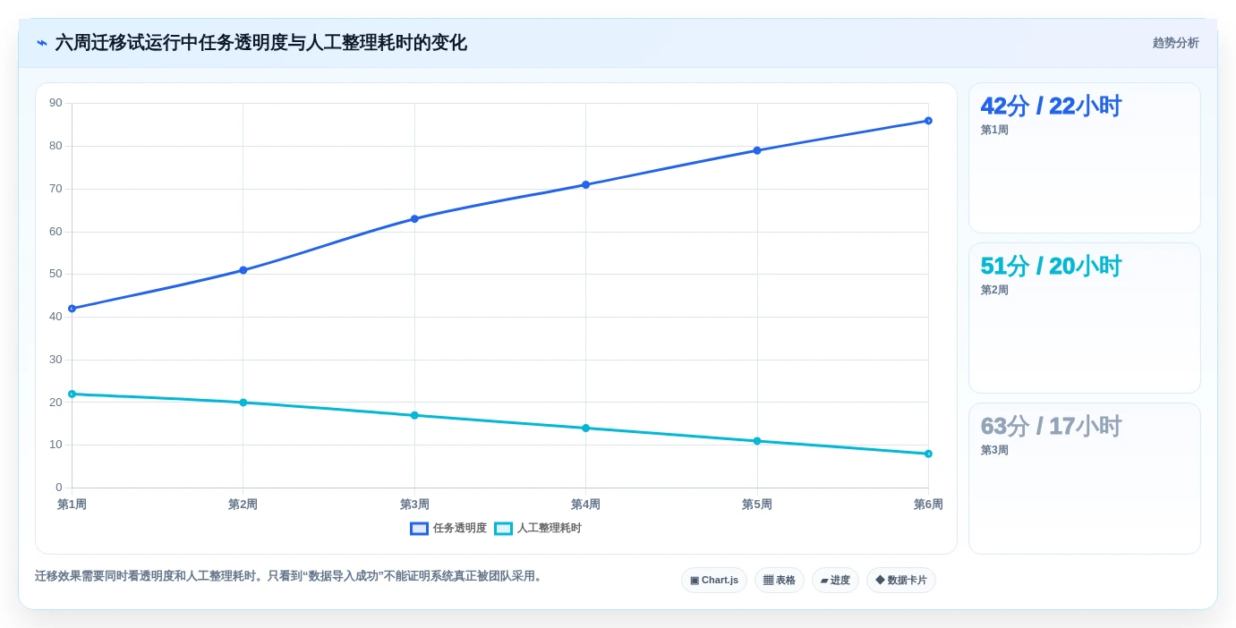 告别杂乱!2026年7款顶级任务清单管理软件全面对比