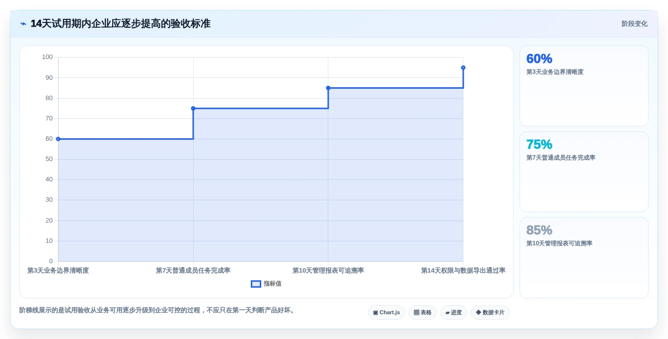 2026年度指南:7款顶级计划管理软件哪个好?企业效率提升必备
