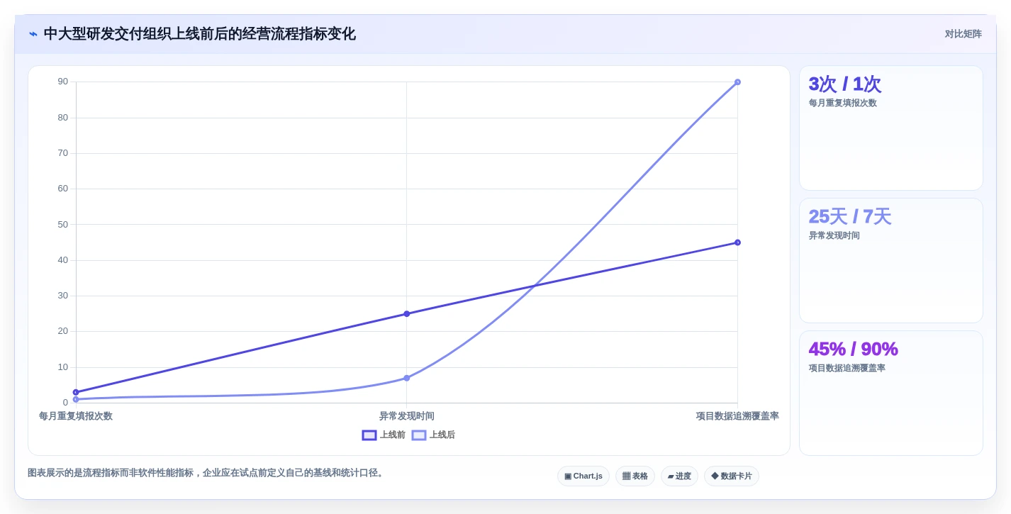 2026年项目产值管理系统大盘点：6款提升效率的顶级工具