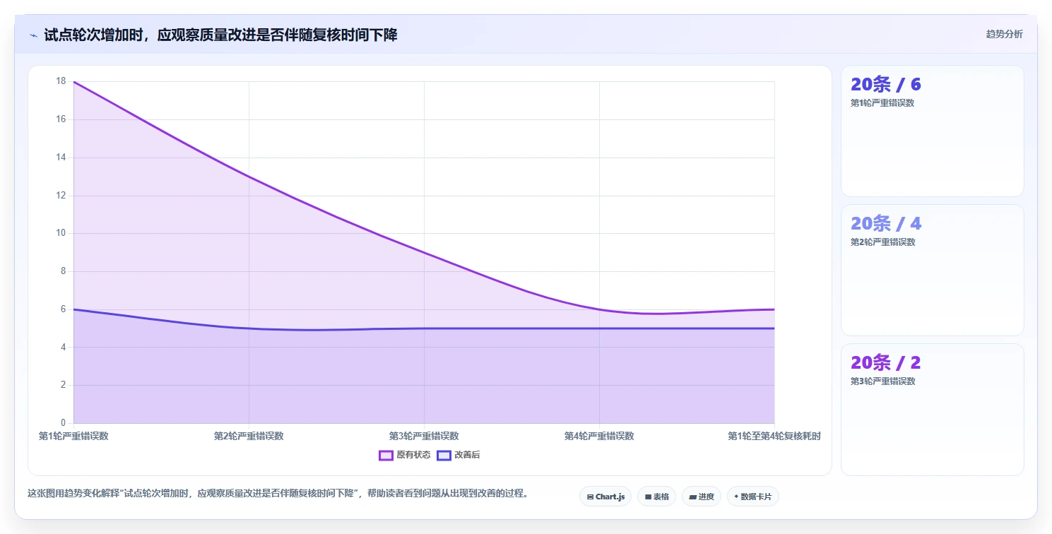 智能化测试新趋势:2026年编写功能测试用例的AI工具选型指南