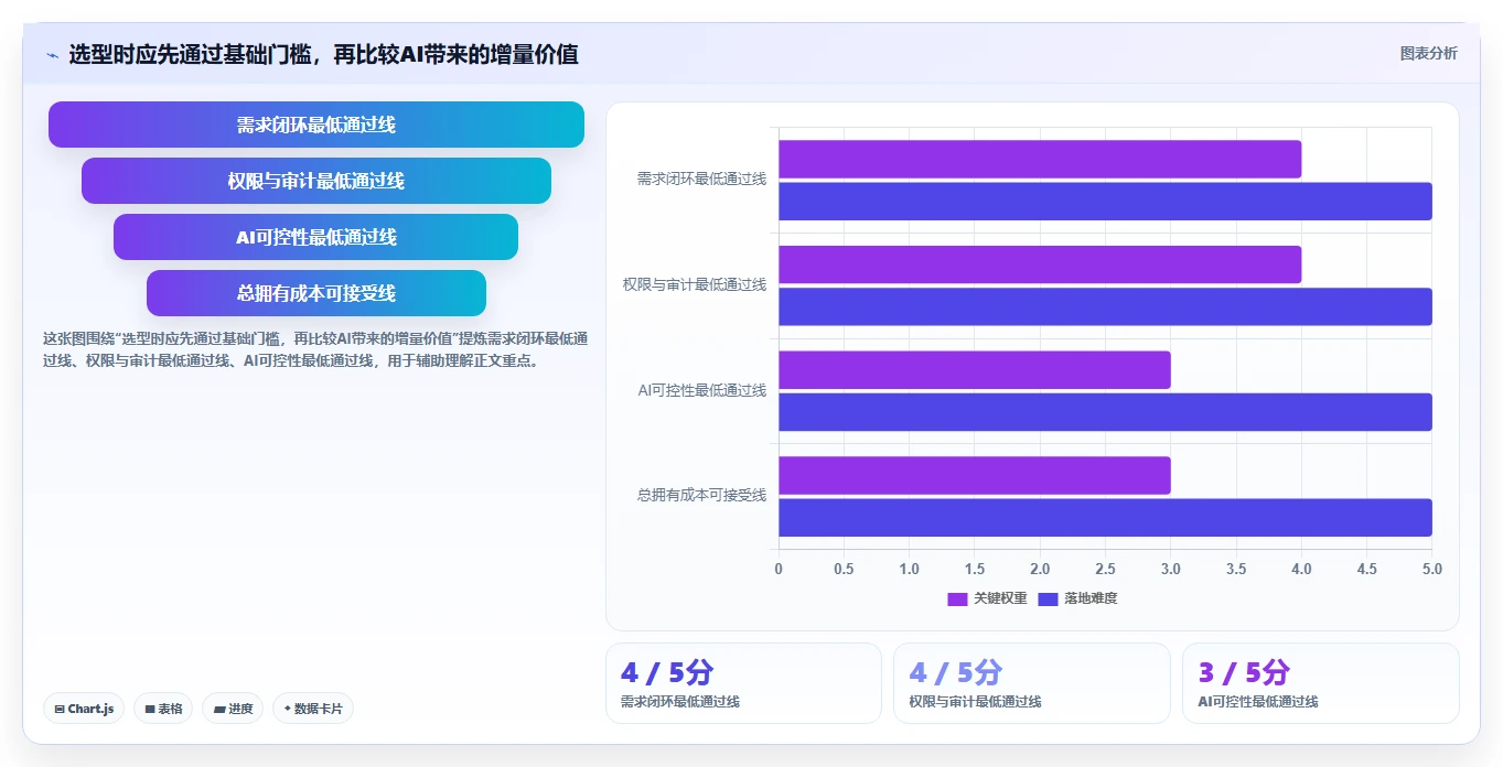 2026年具备AI助手的需求管理系统深度测评与选型指南