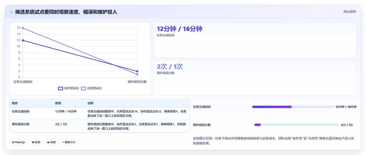 突破效率瓶颈:2026年7款顶级技术资料管理系统工具盘点