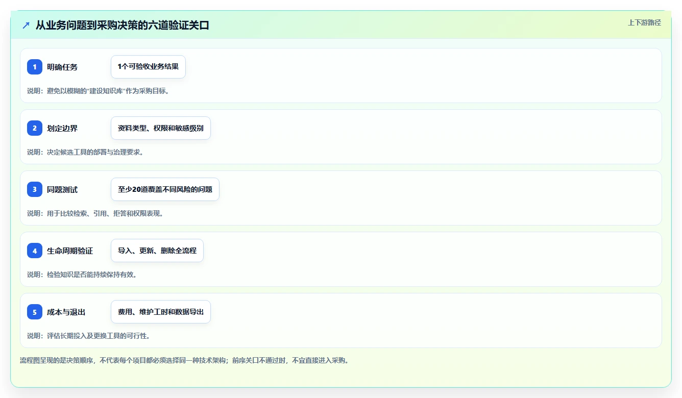 选对知识库生成工具有多重要?2026年最新10款对比分析