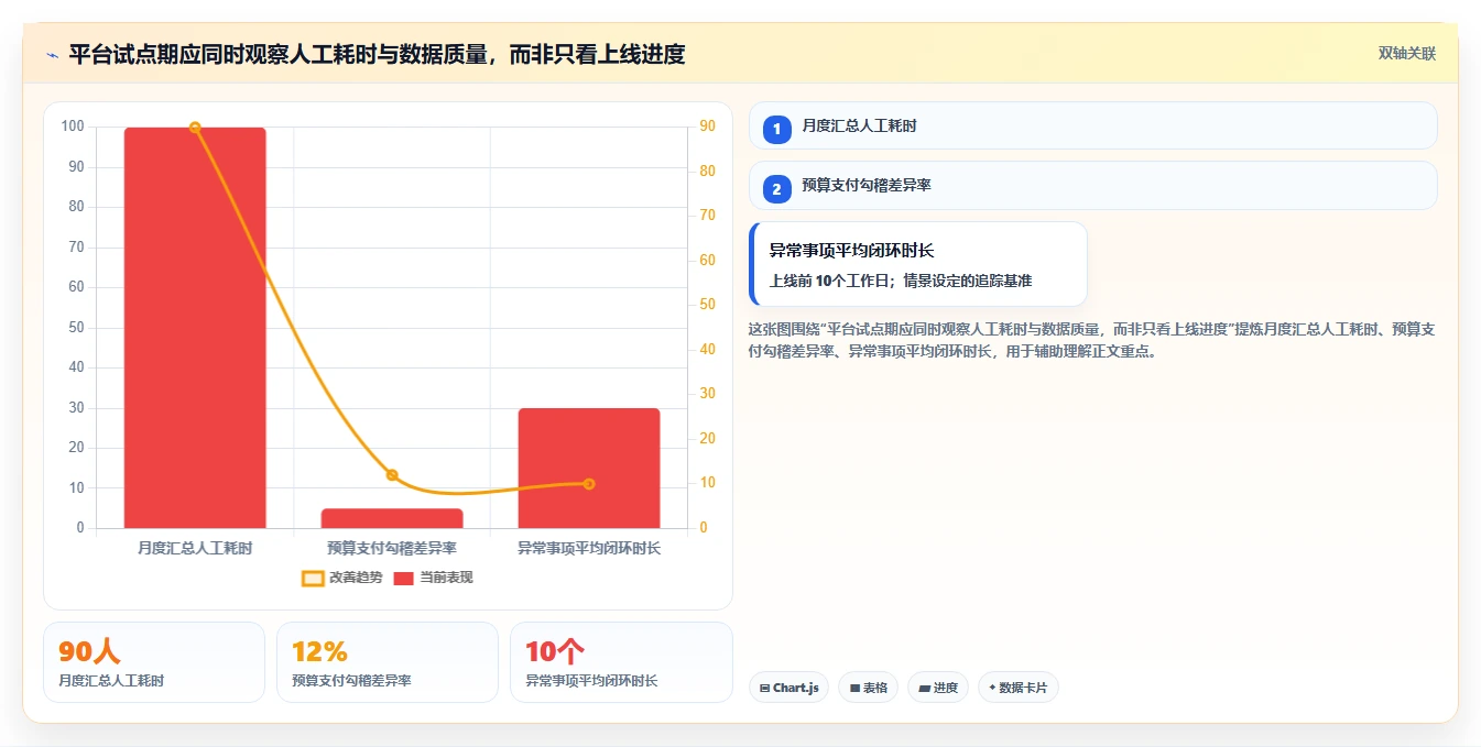如何选择最适合你的财政项目管理平台？2026年8大工具对比分析