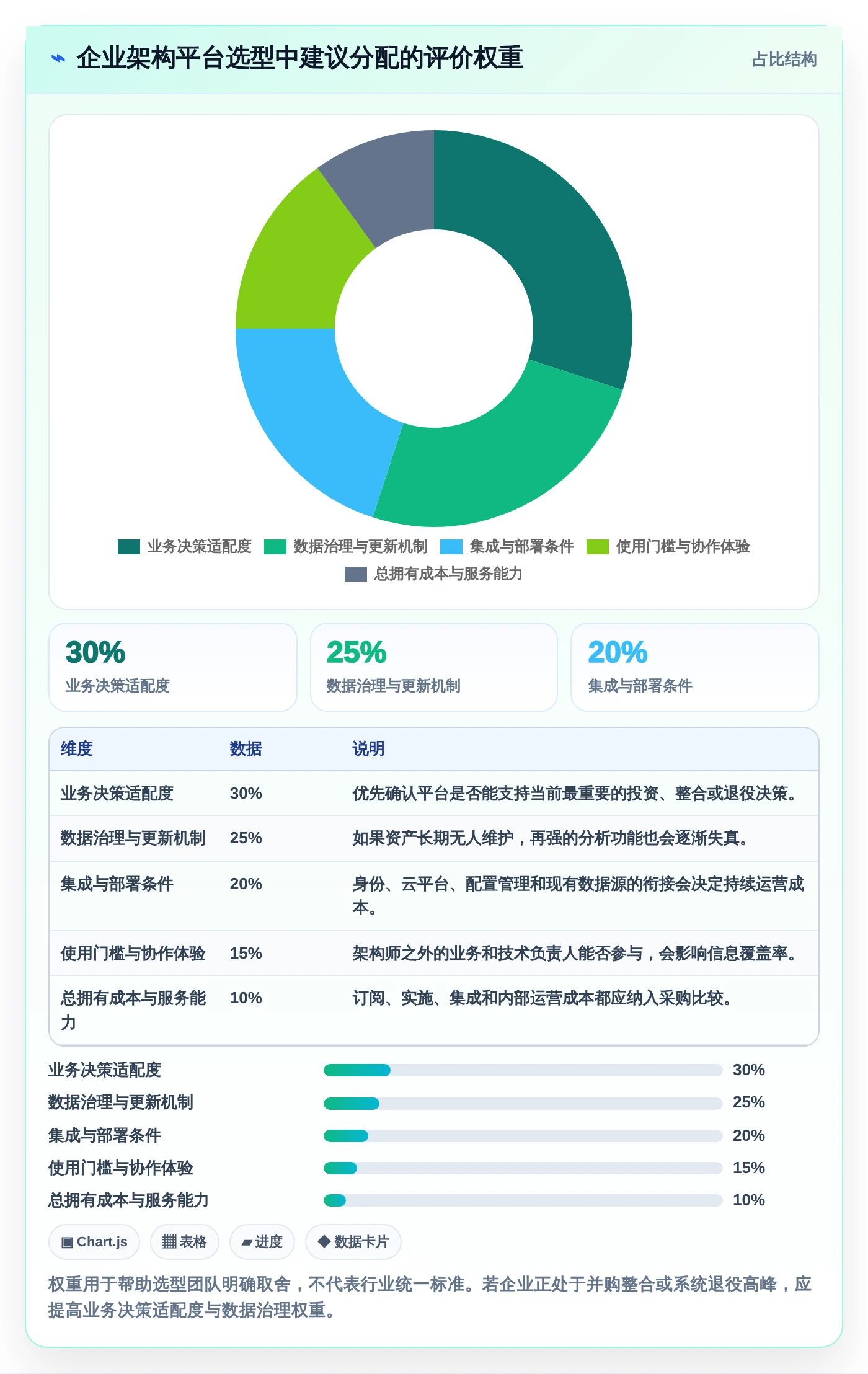 2026年企业架构管理软件大盘点：6款顶级工具助力业务转型
