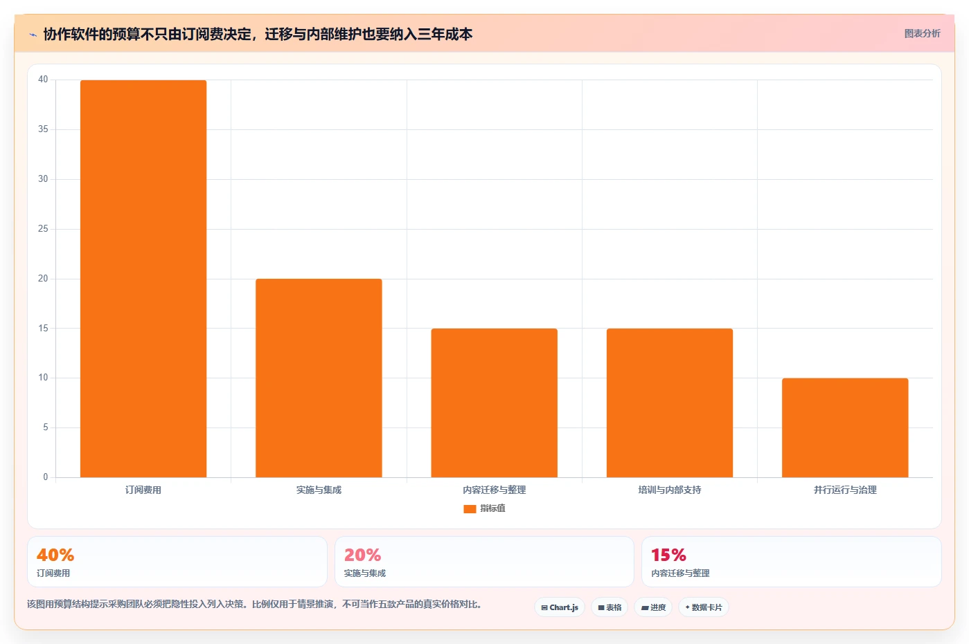 远程办公新时代：2026年最值得投资的5大在线协作办公软件