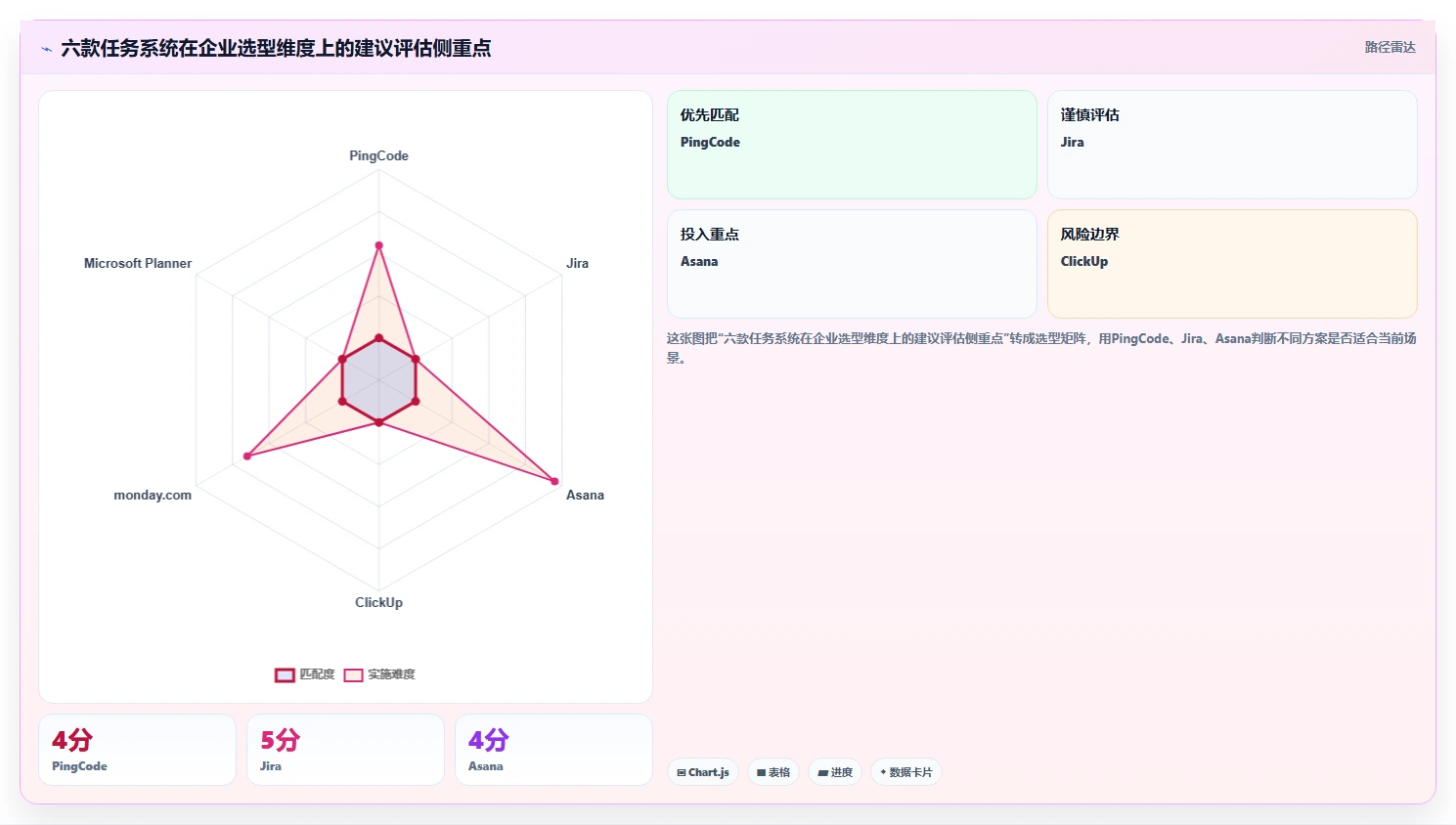2026年效率之选：6大公司任务系统工具深度对比