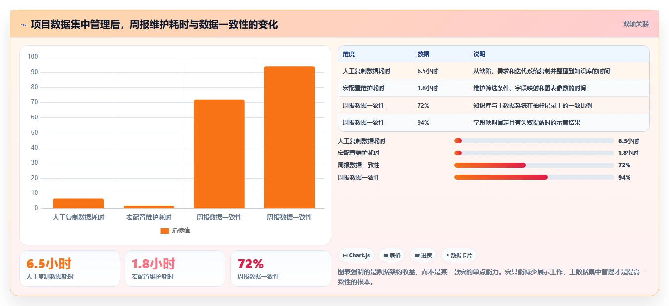 2026年必看:6款最强大的confluence用户宏工具对比