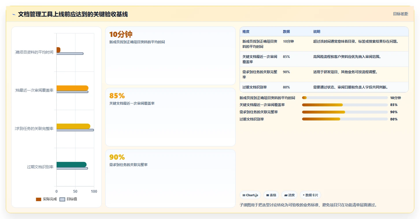 项目协作新选择：2026年最值得投资的5大文档管理工具confluence
