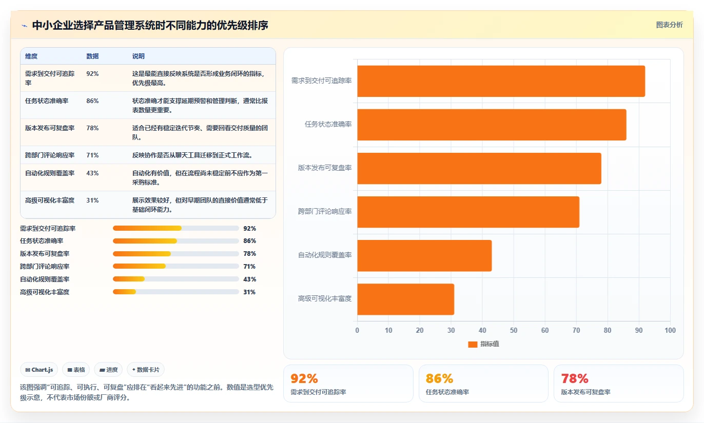 适合中小企业的产品管理系统哪家好？2026年选型与测评解析