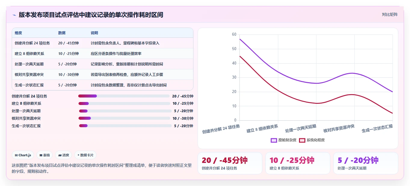 2026年项目管理利器：6款顶级甘特图软件全面对比
