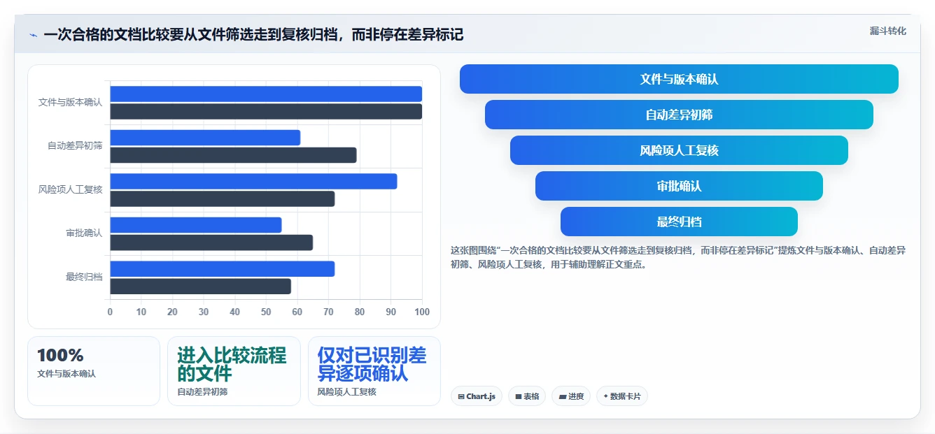 2026年文档比较软件大盘点:6款高效工具助你提升工作效率