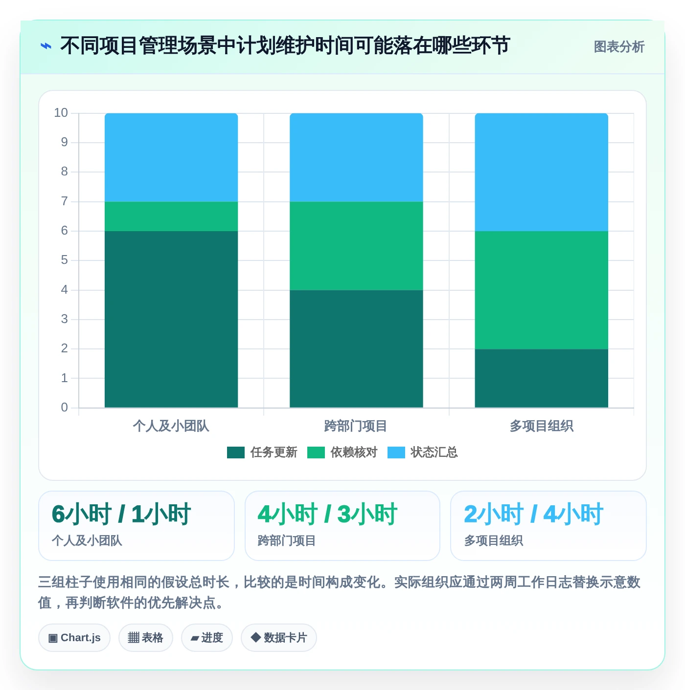 pc工作计划软件选购指南:2026年8款必备工具全面评测