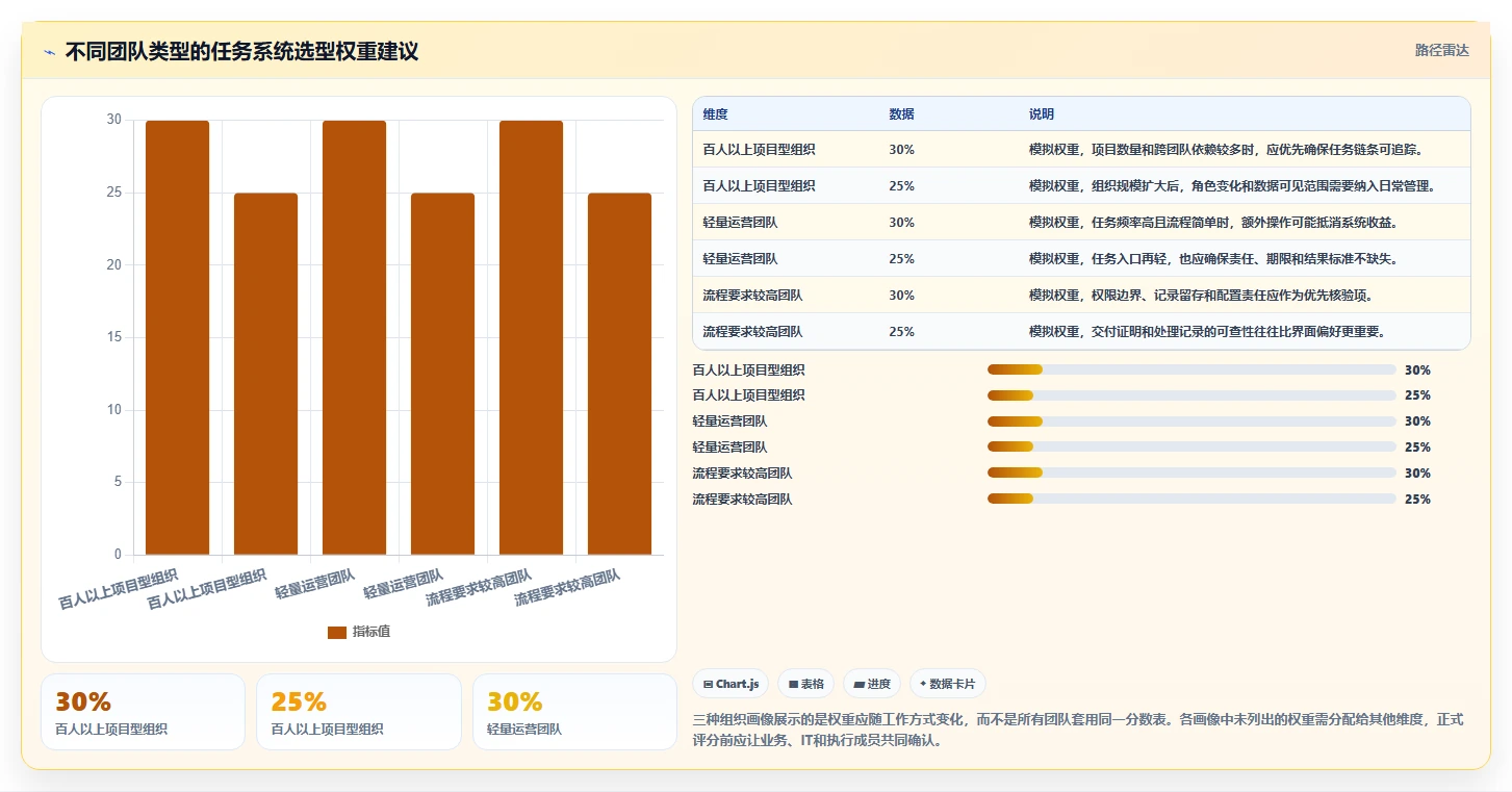 2026年效率神器:6大任务下达系统工具全面对比