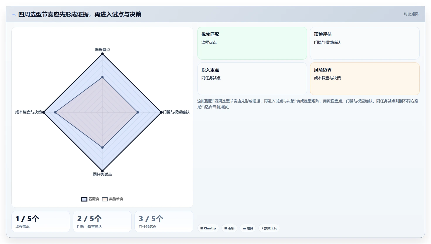 提升研发效率:2026年最受欢迎的5大百度测试管理平台解决方案
