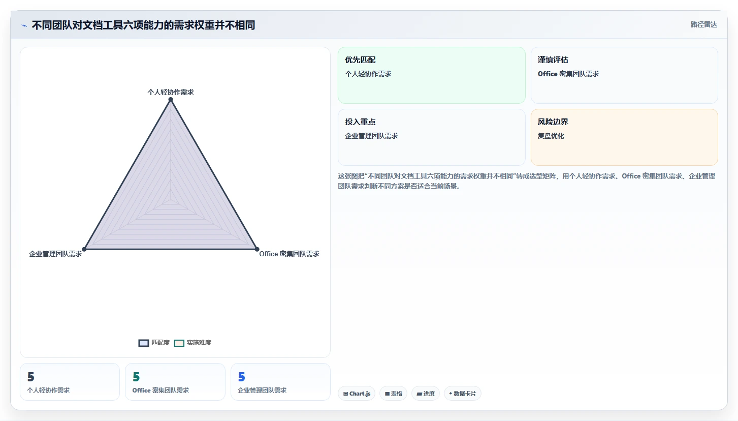 2026年效率革命:6款顶级多人文档编辑软件大比拼