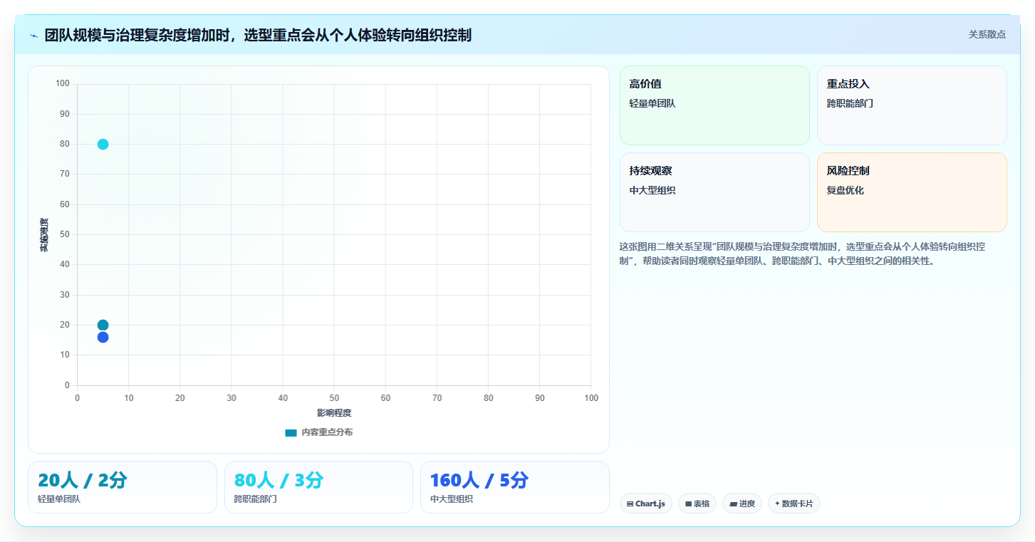 项目经理必读:2026年如何选择最适合your团队的项目管理使用说明?
