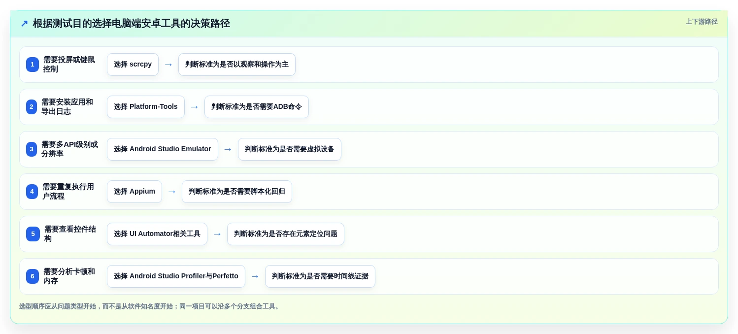 2026年最强电脑测试安卓手机用什么软件大盘点:6款高效工具推荐