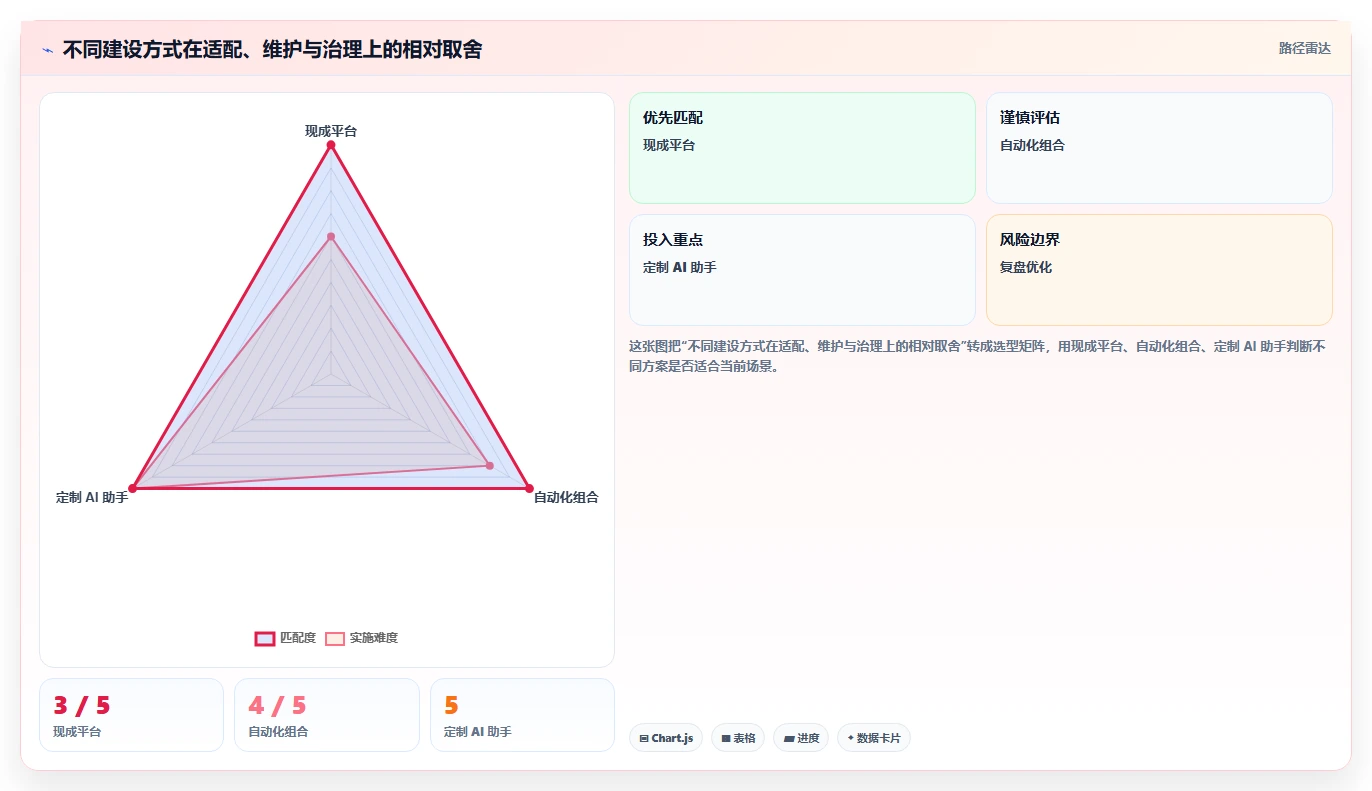 项目经理福音:2026年如何创建项目管理助手工具选型完全指南