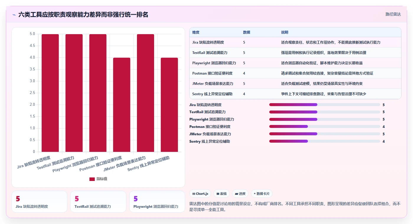 2026年效率神器：6大bug测试工具横向对比，助你开发无忧