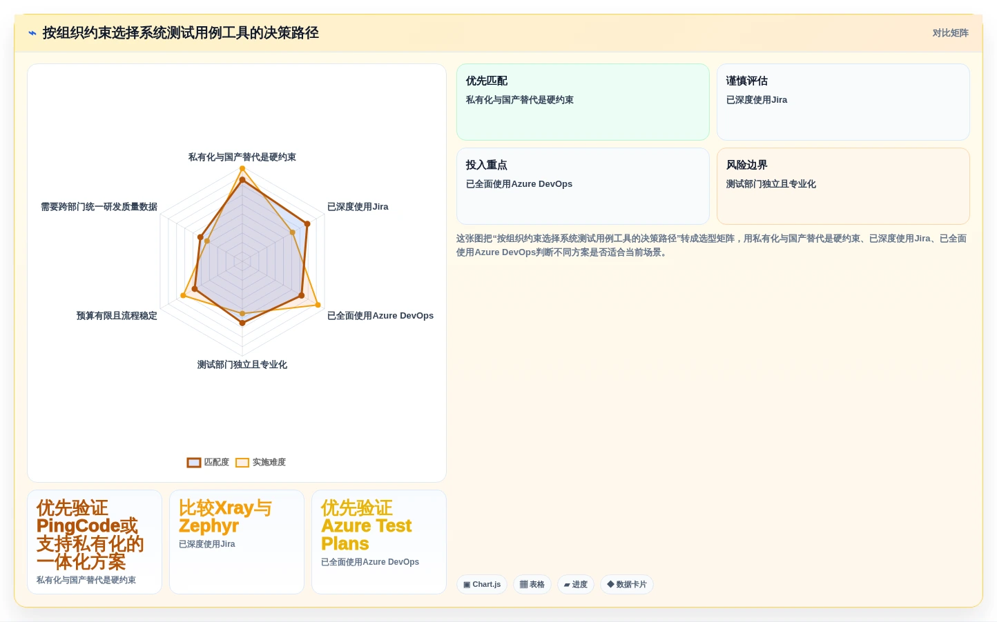 项目经理必读:2026年度7大系统测试用例设计工具对比与推荐