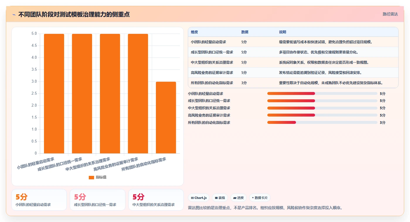 项目管理效率翻倍!2026年度5大测试系统模板推荐